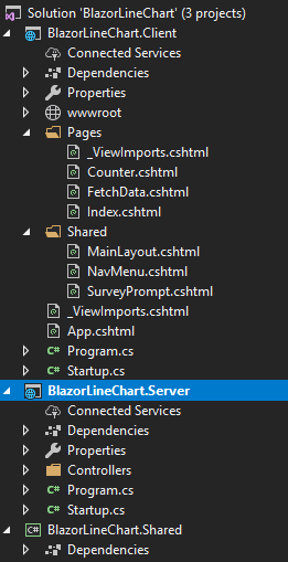 Create a Simple 📈Chart for Date wise C# Corner Latest Articles Count